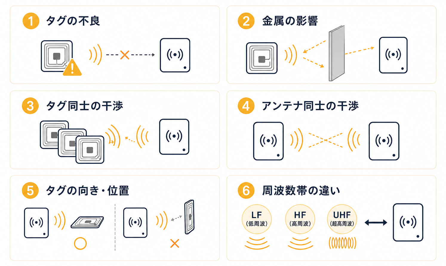 読み込みトラブルが発生する原因を分かりやすく解説する